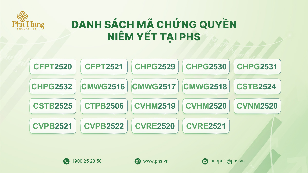 Cfp T2520