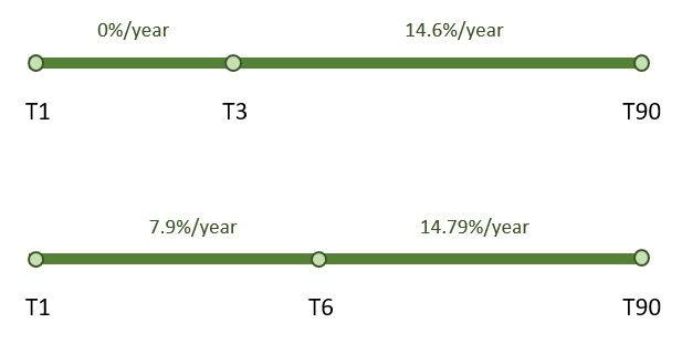 T+