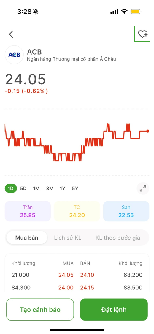 B1.4