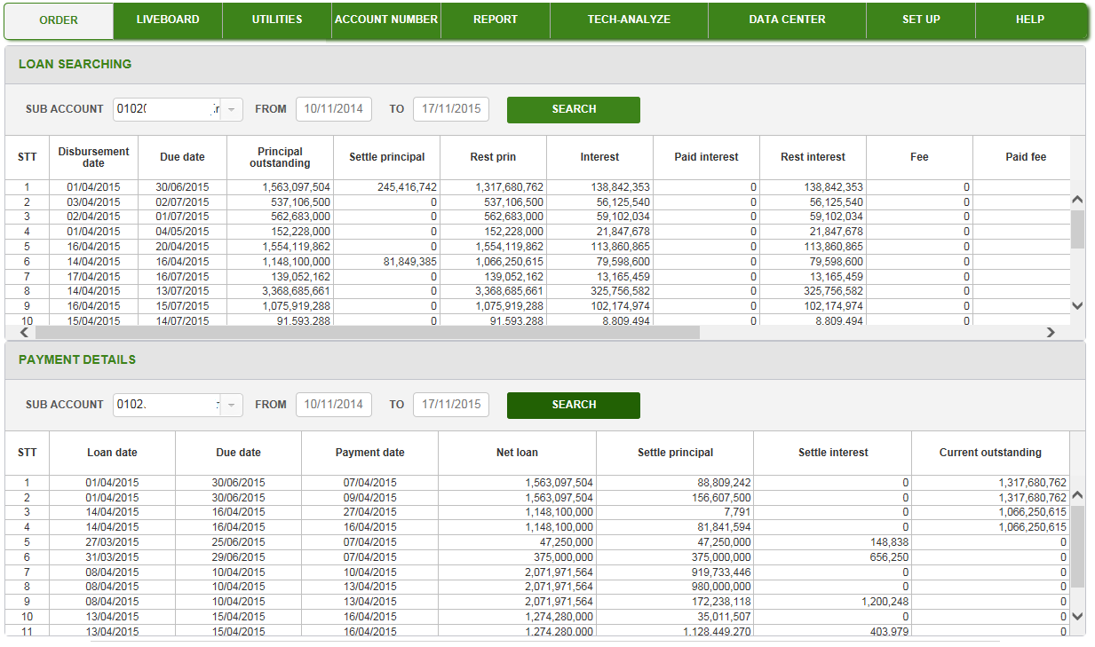 5. Margin Outsanding