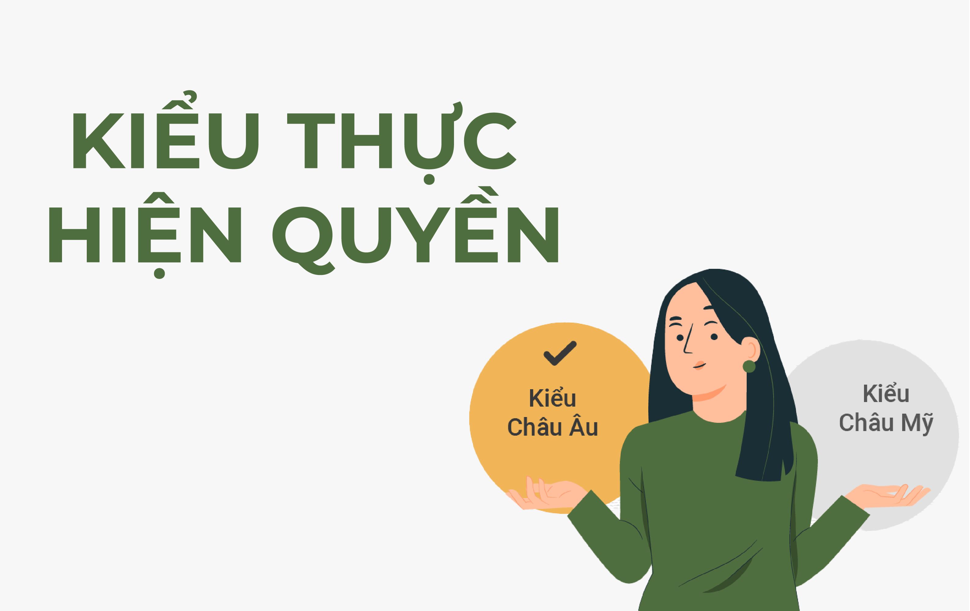 06 Kiểu Thực Hiện Quyền