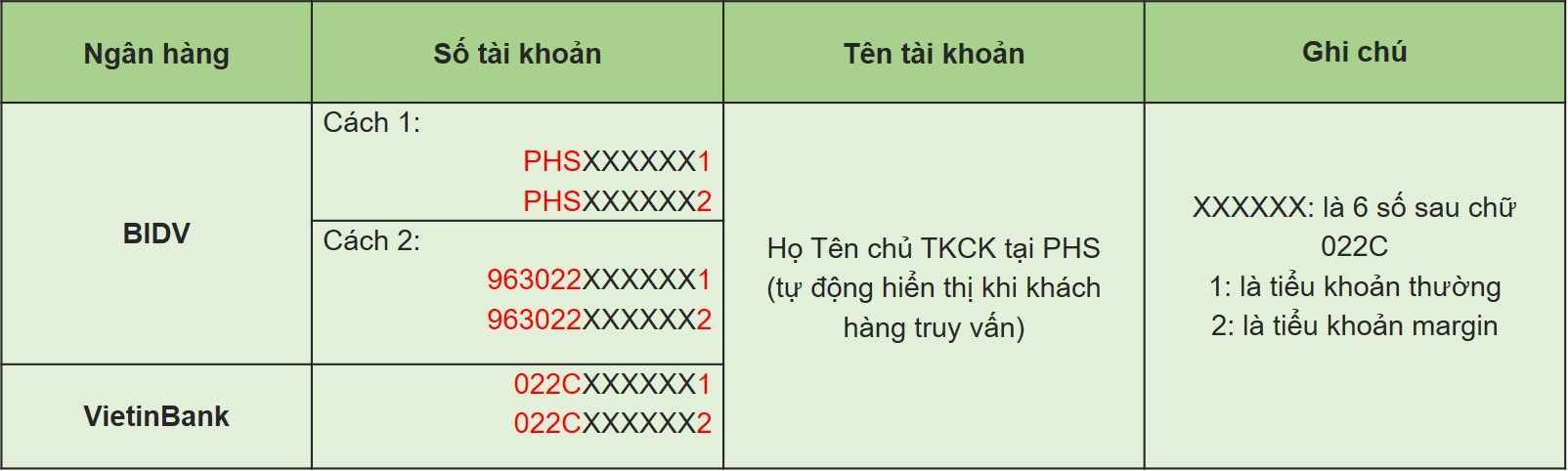 Nộp Tiền 1 Vn