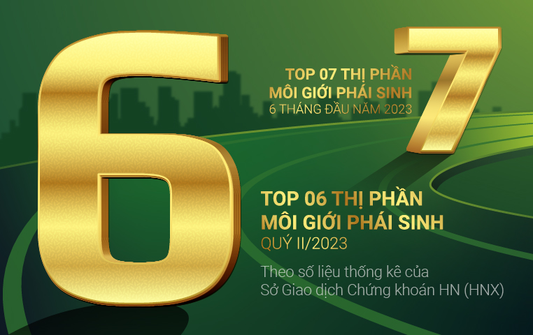 Thumbnail PHS TIẾP TỤC BỨT PHÁ TOP 06 THỊ PHẦN MÔI GIỚI PHÁI SINH QUÝ II/2023 VÀ TOP 07 THỊ PHẦN MÔI GIỚI PHÁI SINH 6 THÁNG ĐẦU NĂM 2023 